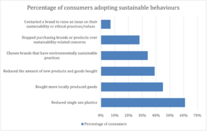 consumer behaviour chart